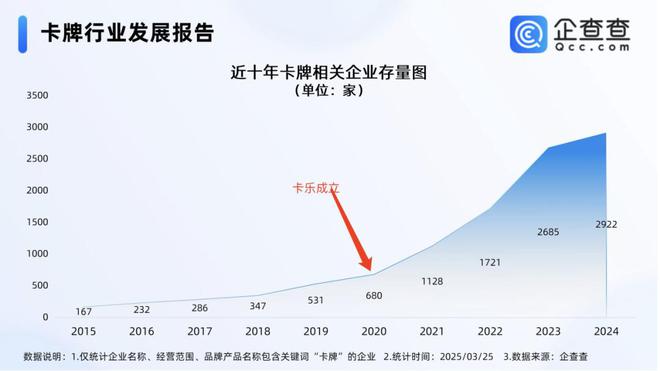 过程中的机遇与挑战 对话创始人CQ9电子平台网站收藏卡出海(图4)