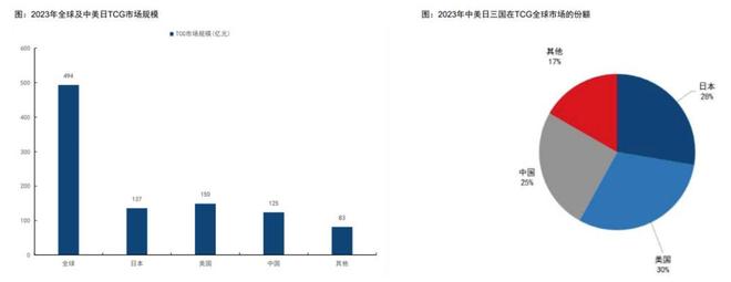 过程中的机遇与挑战 对话创始人CQ9电子平台网站收藏卡出海(图6)