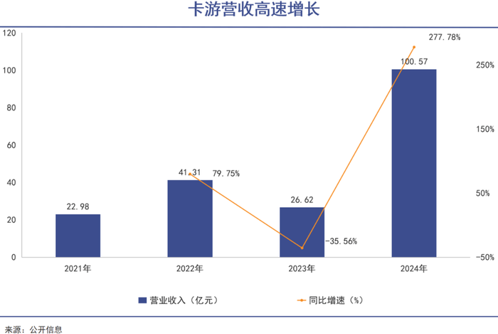 热_评级_价值_市场CQ9电子网站卡牌狂(图2)