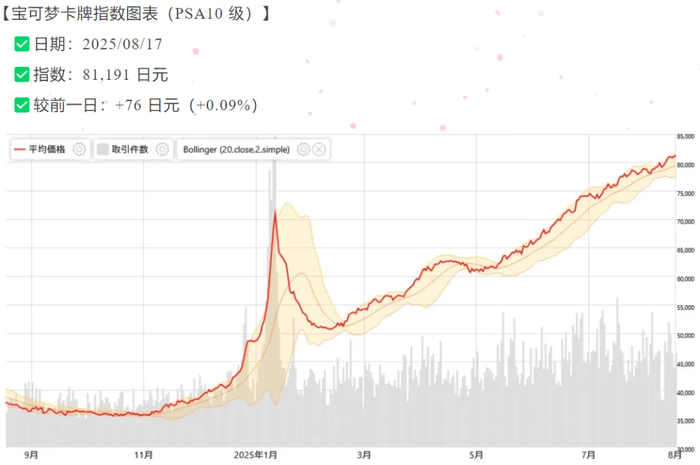 热_评级_价值_市场CQ9电子网站卡牌狂
