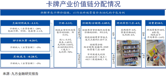 热_评级_价值_市场CQ9电子网站卡牌狂(图3)