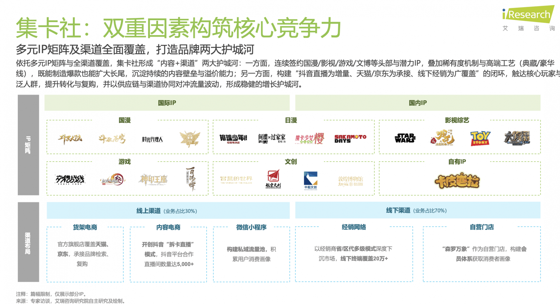 起：解码泡泡玛特、万代南梦宫和集卡社的商