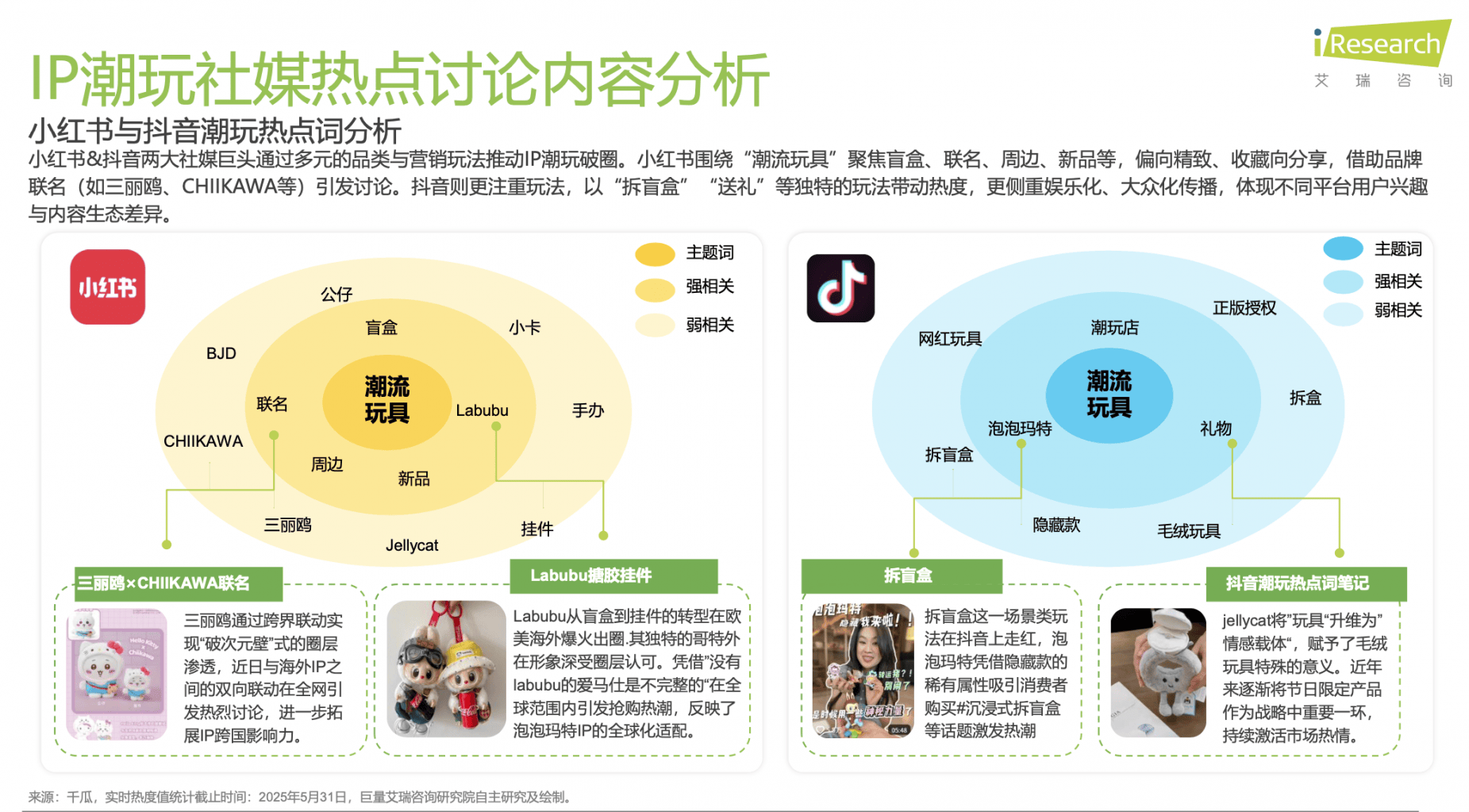 起：解码泡泡玛特、万代南梦宫和集卡社的商业密码CQ9电子最新网站2025千亿IP潮玩经济崛(图2)