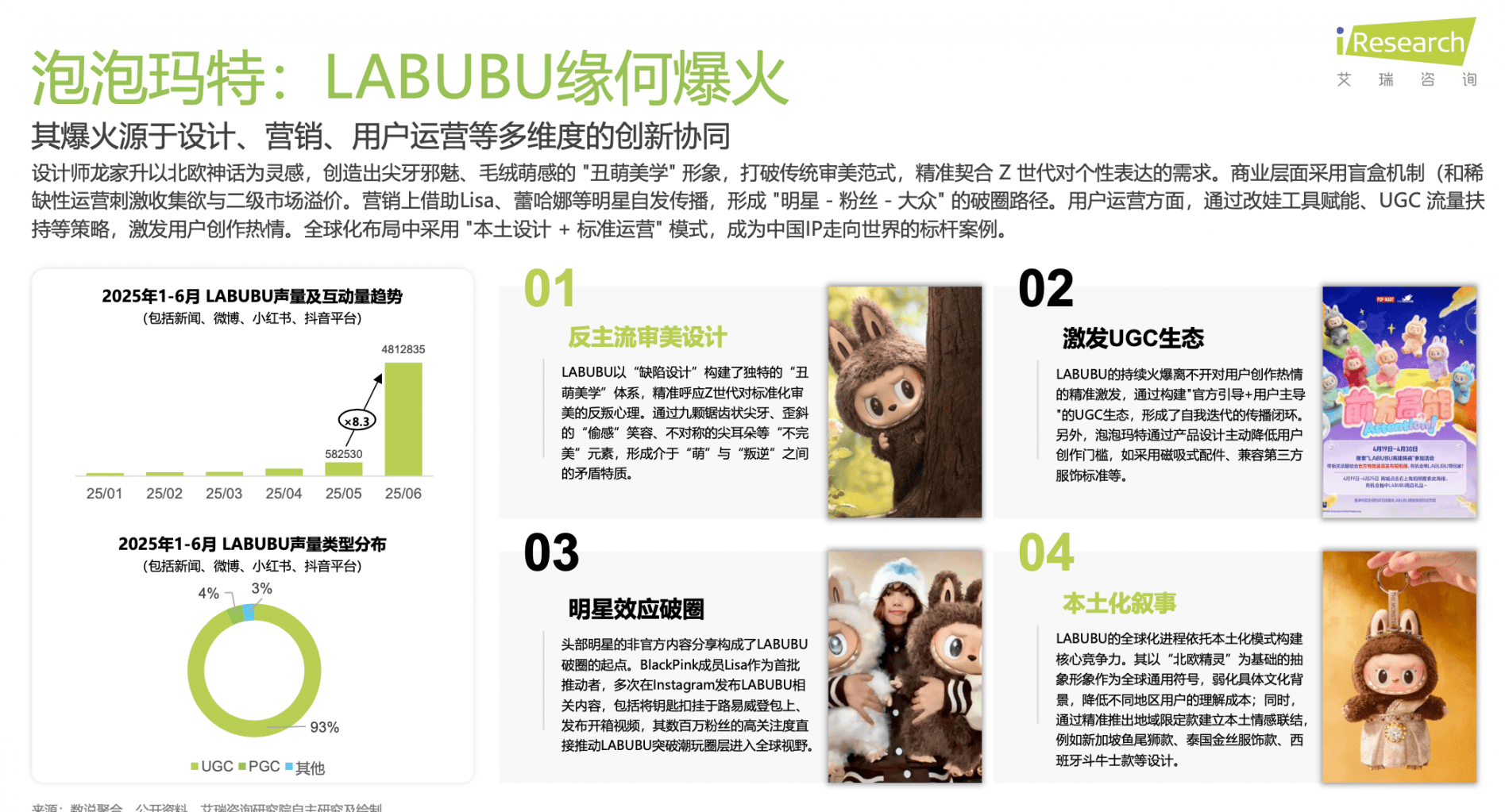 起:解码泡泡玛特、万代南梦宫和集卡社的商业密码CQ9电子最新网站2025千亿IP潮玩经济崛(图3) 起:解码泡泡玛特、万代南梦宫和集卡社的商业密码CQ9电子最新网站2025千亿IP潮玩经济崛(图3)