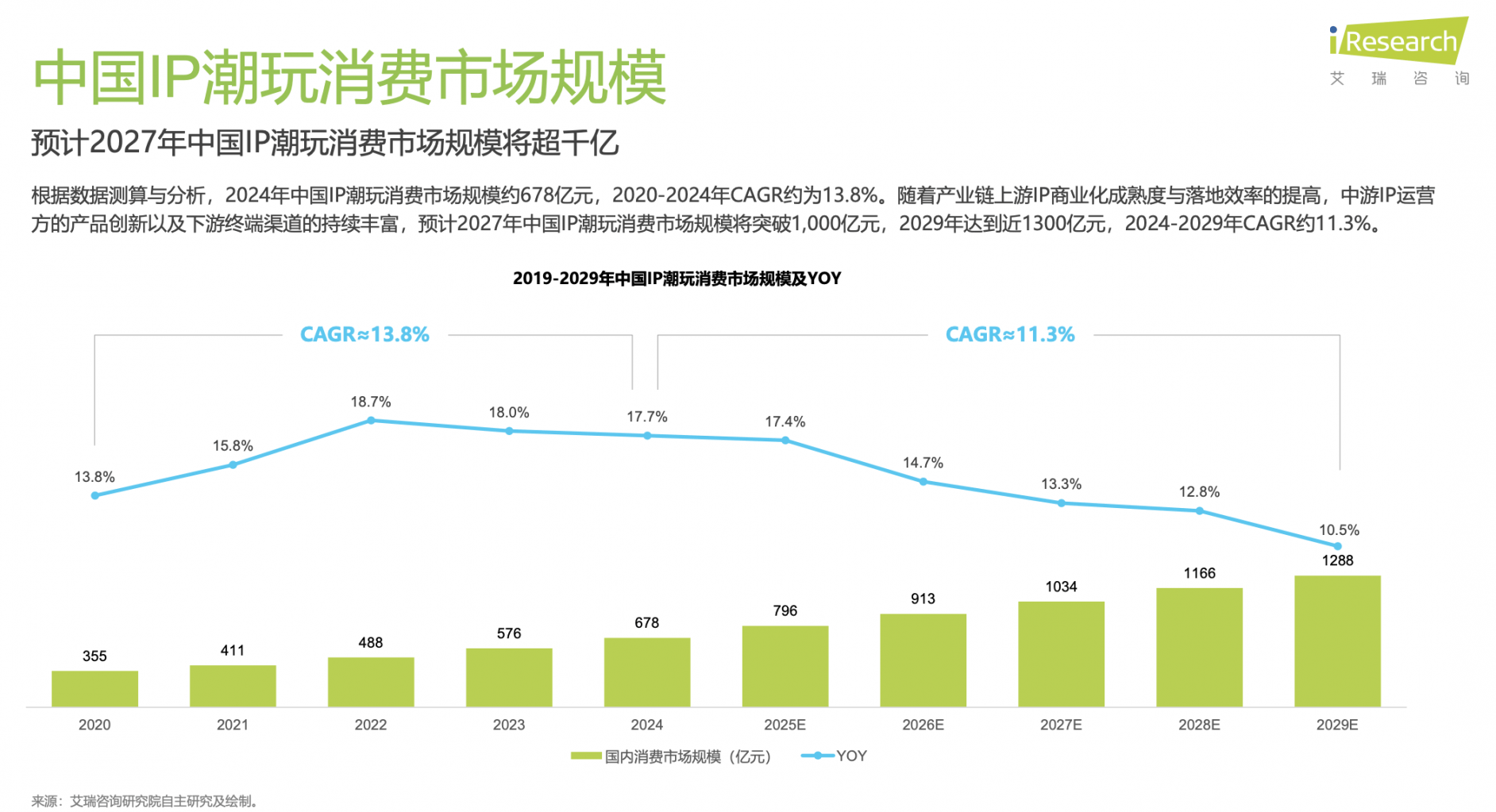 起：解码泡泡玛特、万代南梦宫和集卡社的商业密码CQ9电子最新网站2025千亿IP潮玩经济崛(图4)