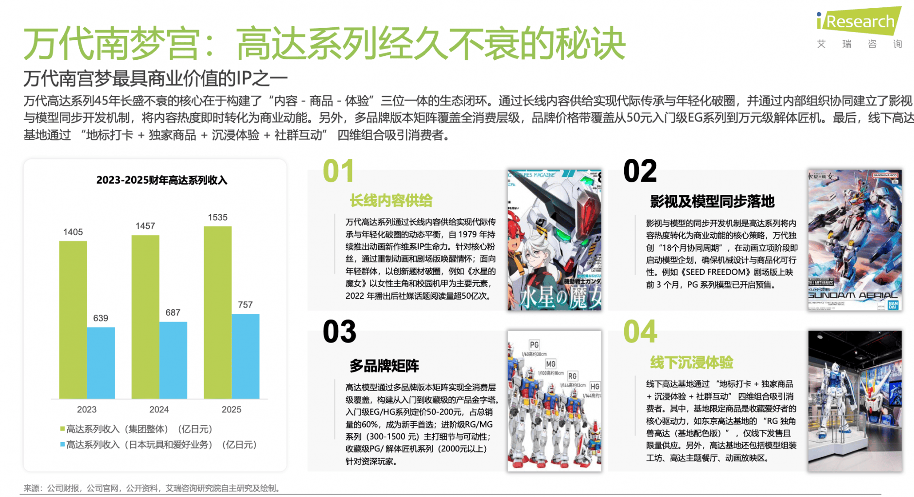 起:解码泡泡玛特、万代南梦宫和集卡社的商业密码CQ9电子最新网站2025千亿IP潮玩经济崛(图5) 起:解码泡泡玛特、万代南梦宫和集卡社的商业密码CQ9电子最新网站2025千亿IP潮玩经济崛(图5)