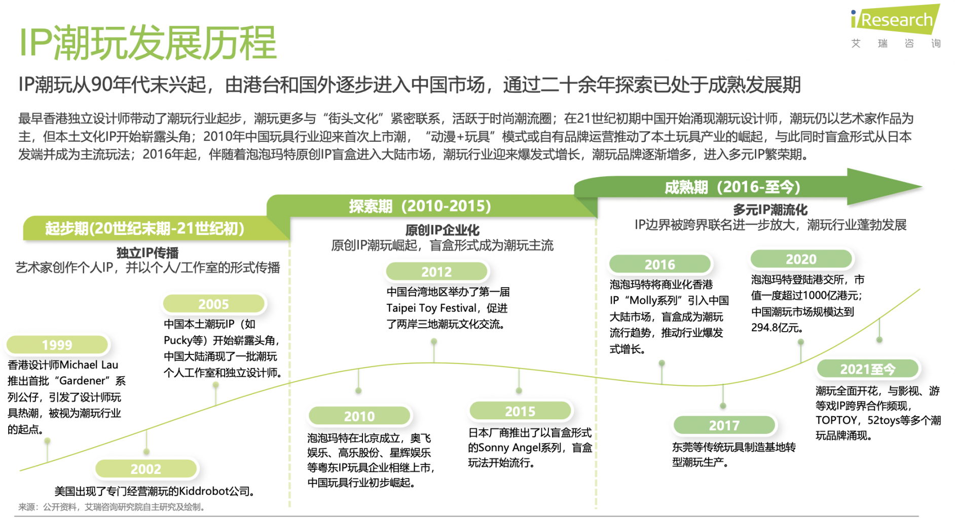 起:解码泡泡玛特、万代南梦宫和集卡社的商业密码CQ9电子最新网站2025千亿IP潮玩经济崛(图6) 起:解码泡泡玛特、万代南梦宫和集卡社的商业密码CQ9电子最新网站2025千亿IP潮玩经济崛(图6)