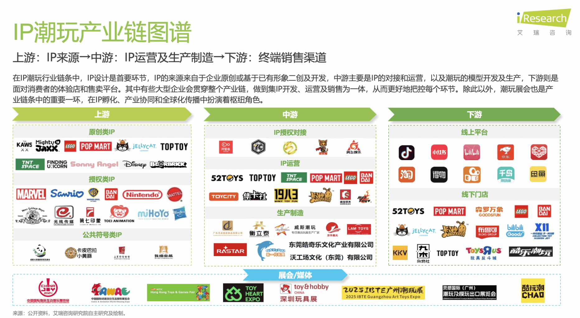 起:解码泡泡玛特、万代南梦宫和集卡社的商业密码CQ9电子最新网站2025千亿IP潮玩经济崛(图7) 起:解码泡泡玛特、万代南梦宫和集卡社的商业密码CQ9电子最新网站2025千亿IP潮玩经济崛(图7)