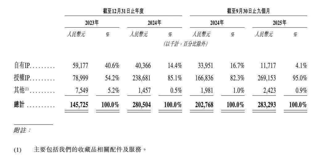 冲刺港股：背靠米哈游IPO前夜最大IP授